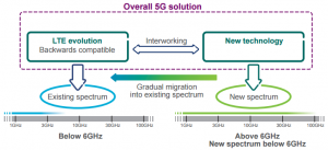 CableFree 5G Technology